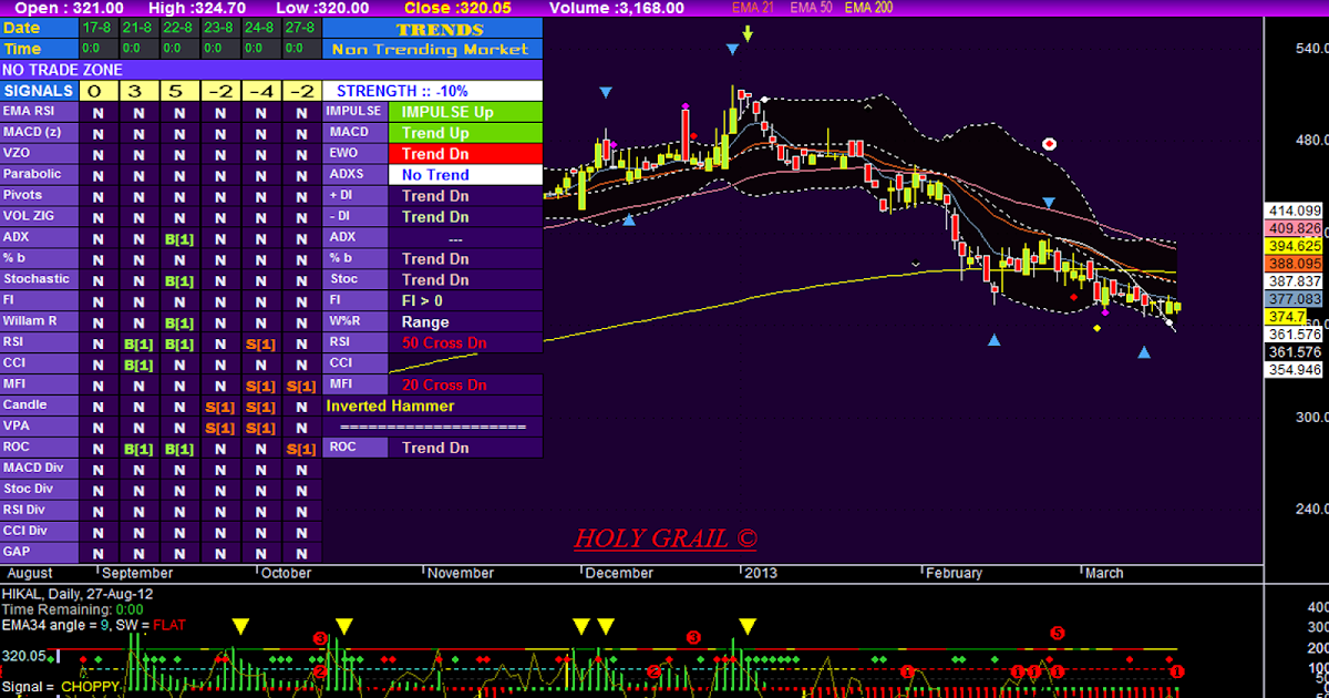 Best trading system amibroker