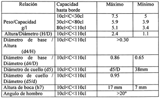 EMBALAJE PARA QUESOS embalaje para quesos: