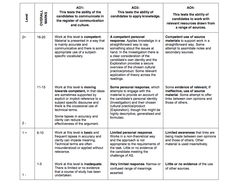 communications culture coursework Researching the programme 'outnumbered' and need help as to what terms i can use in my coursework examples are codes, communciation, context, culture etc. communications culture coursework Researching the programme 'outnumbered' and need help as to what terms i can use in my coursework examples are codes, communciation, context, culture etc.