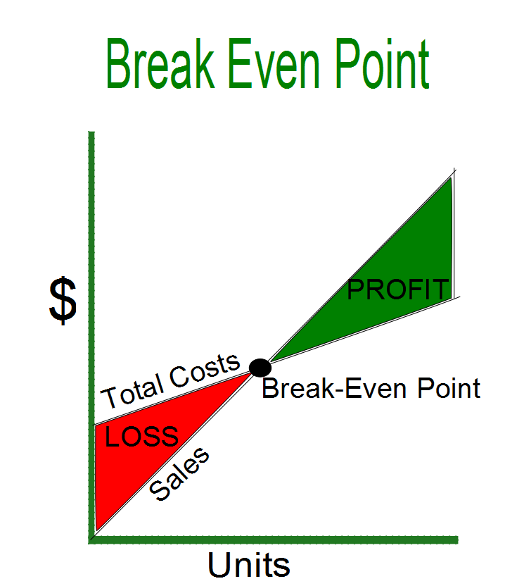 Sathish Chandramouli Benefit Cost Analysis (BCA)