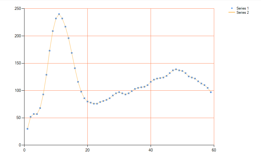 Vb Net Charts And Graphs