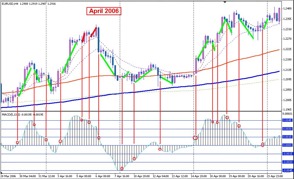 Forex kg world