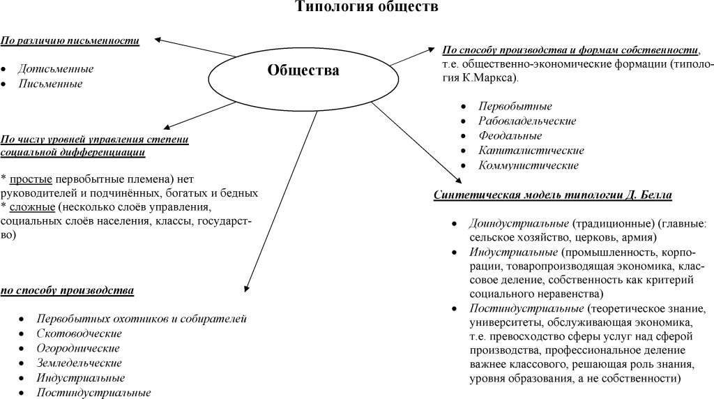 Какие существуют схемы и что на них указывают Какие существуют схемы и что на них указывают