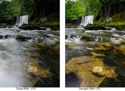Jenis Dan Fungsi Filter Kamera Dalam Fotografi Digital Fotografi