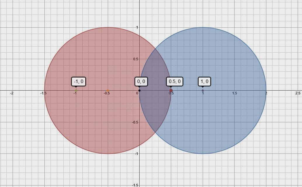 Eddie's Math and Calculator Blog Geometry Brining Circles Together