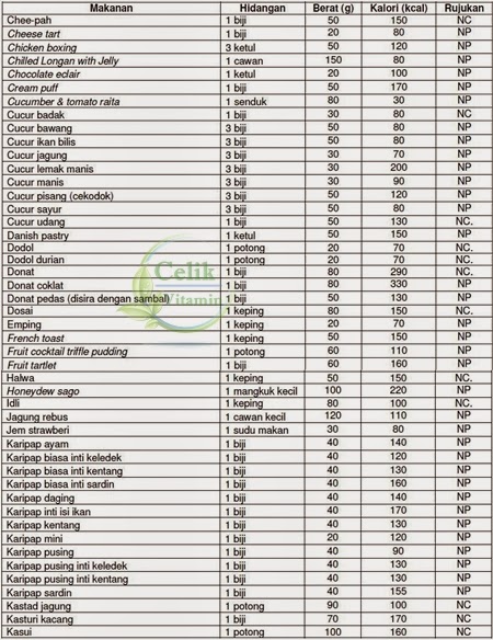 tabelkalorimakanandanminumanpdf