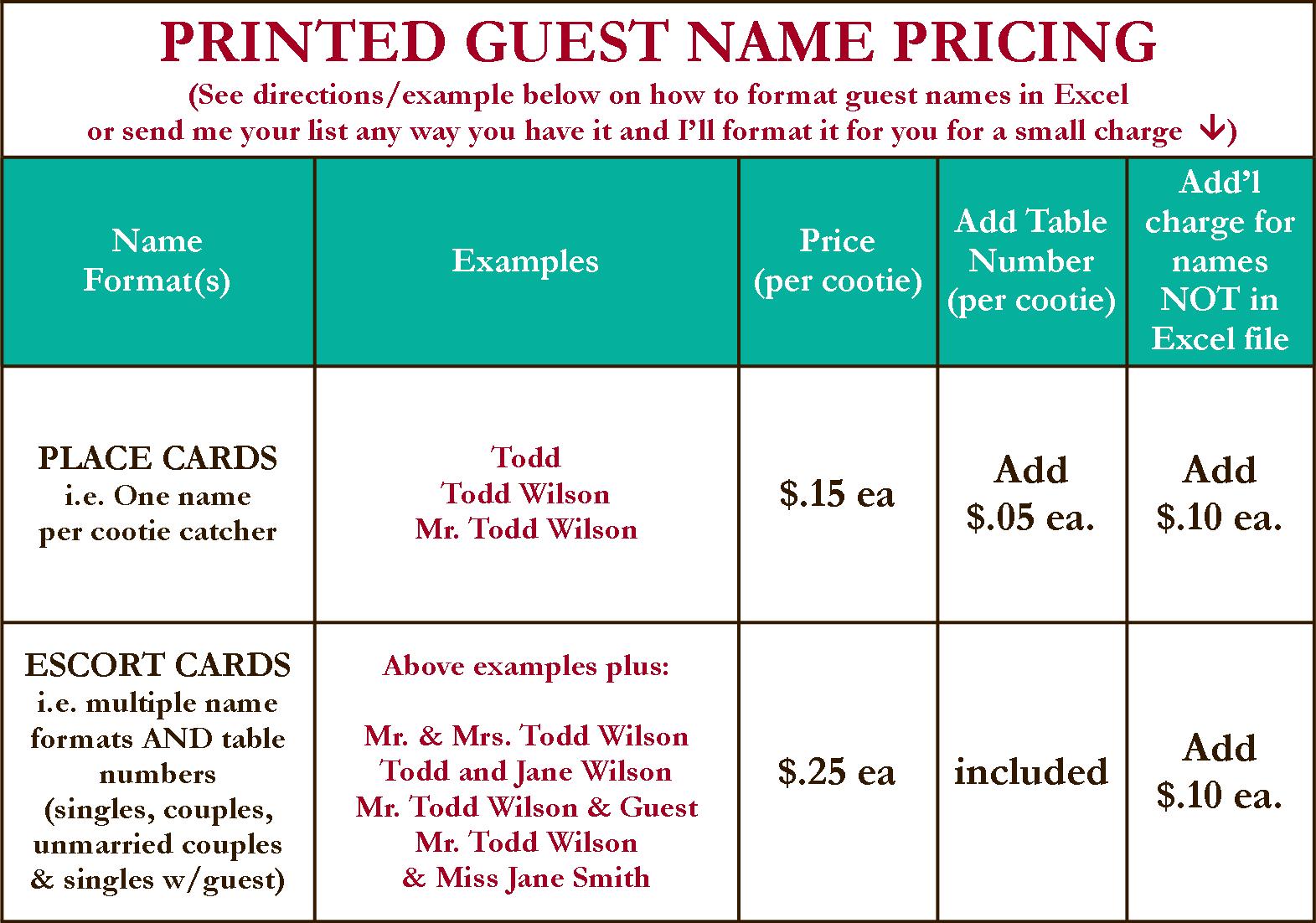 place card format