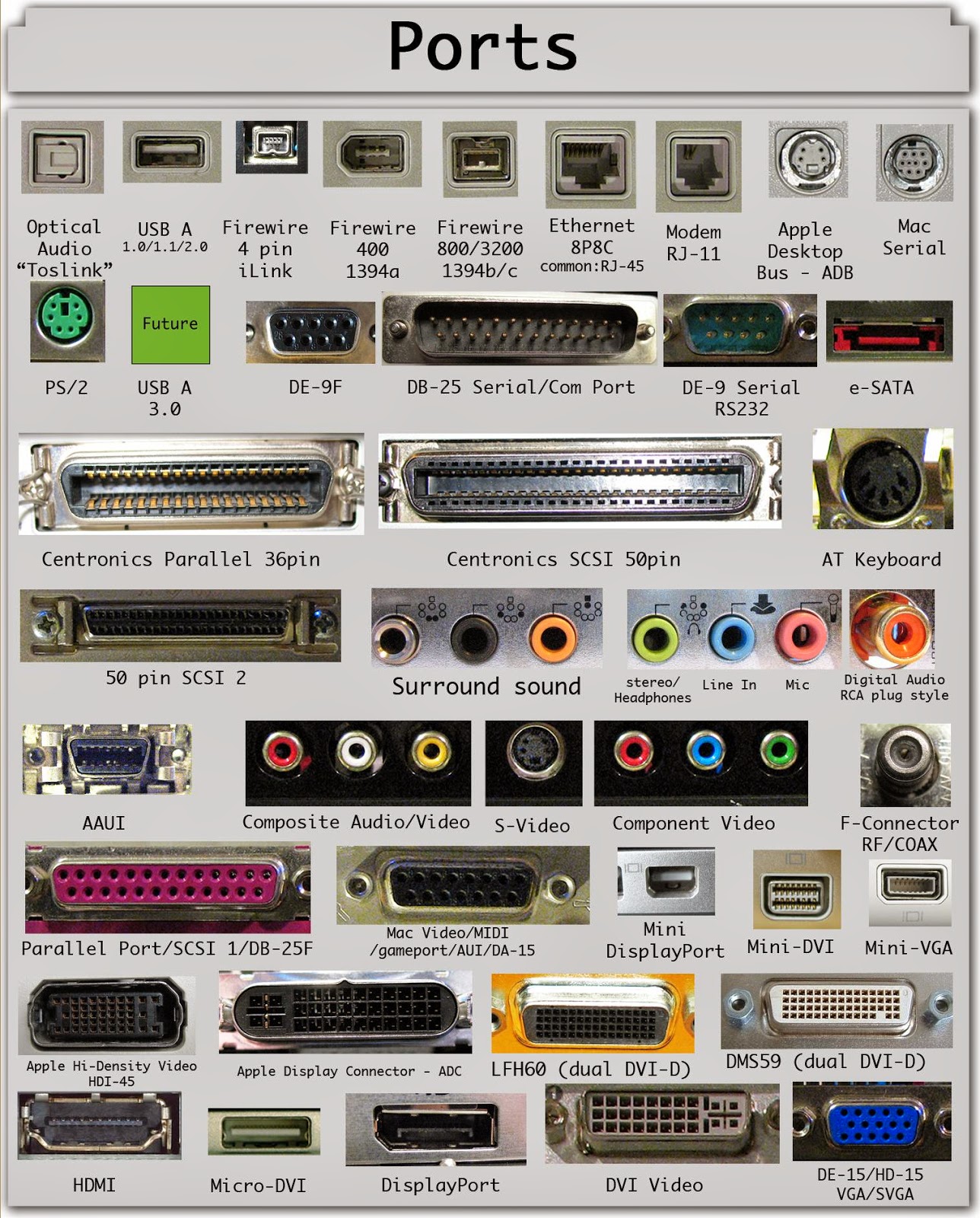 A Simple Picture Guide to Computer and A/V I/O Ports ...