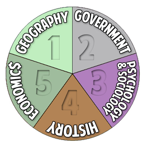 mr mallory s stuff november 2011 karl marx vs adam smith venn diagram
