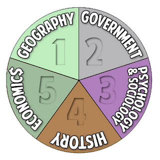 mr mallory 39 s stuff november 2011 plymouth and jamestown venn diagram