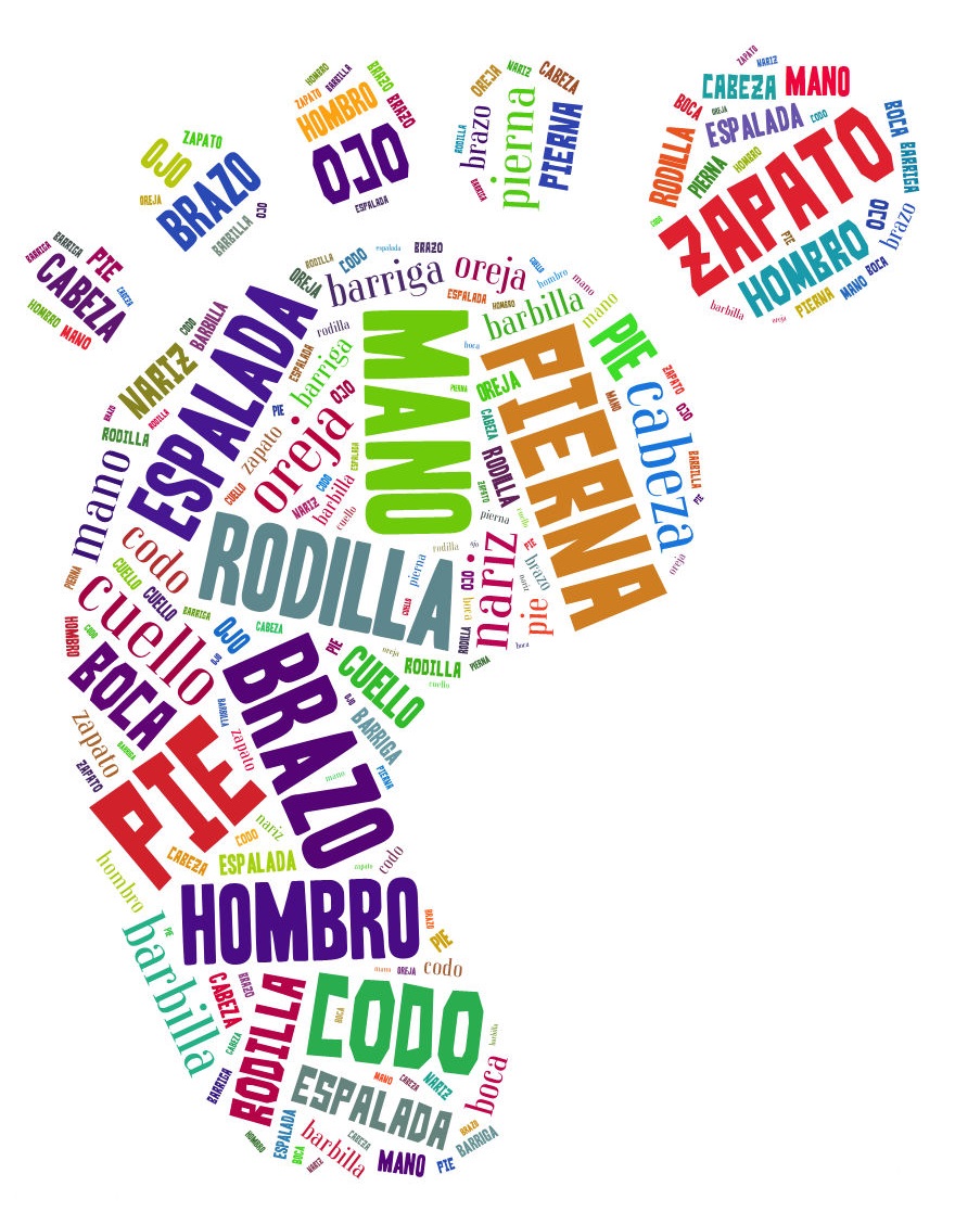 ONLINE SPANISH ¿QUÉ LE DUELE?