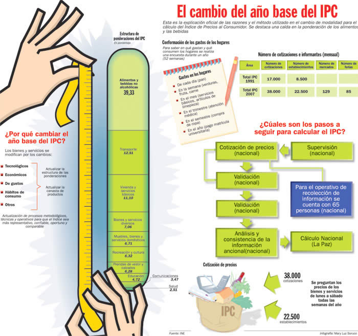 IPC AGRICOLA ipc agricola:
