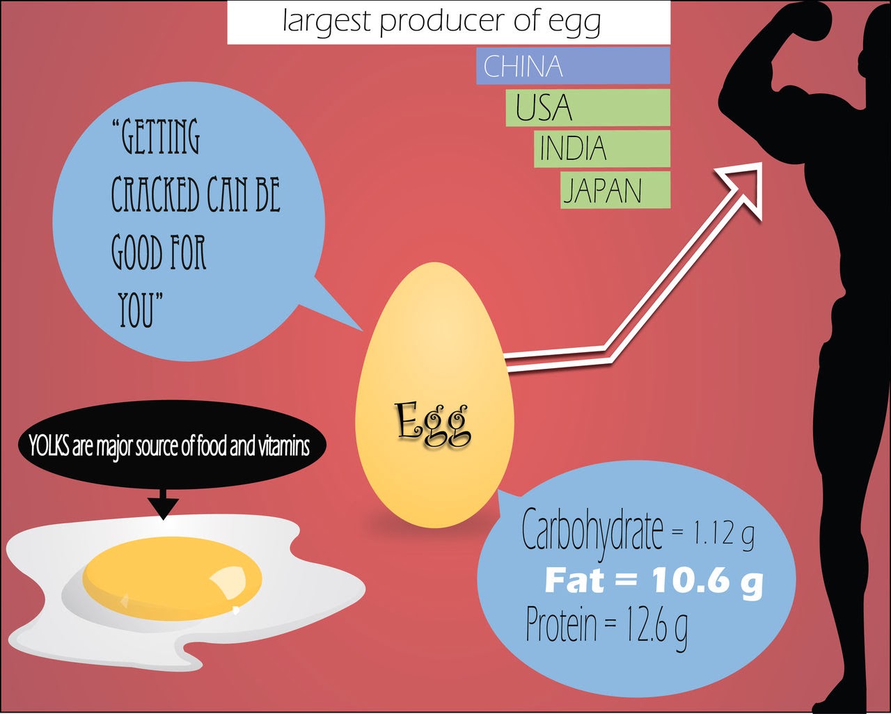 weight loss for a healthy lifestyle Why eggs are good for you even if