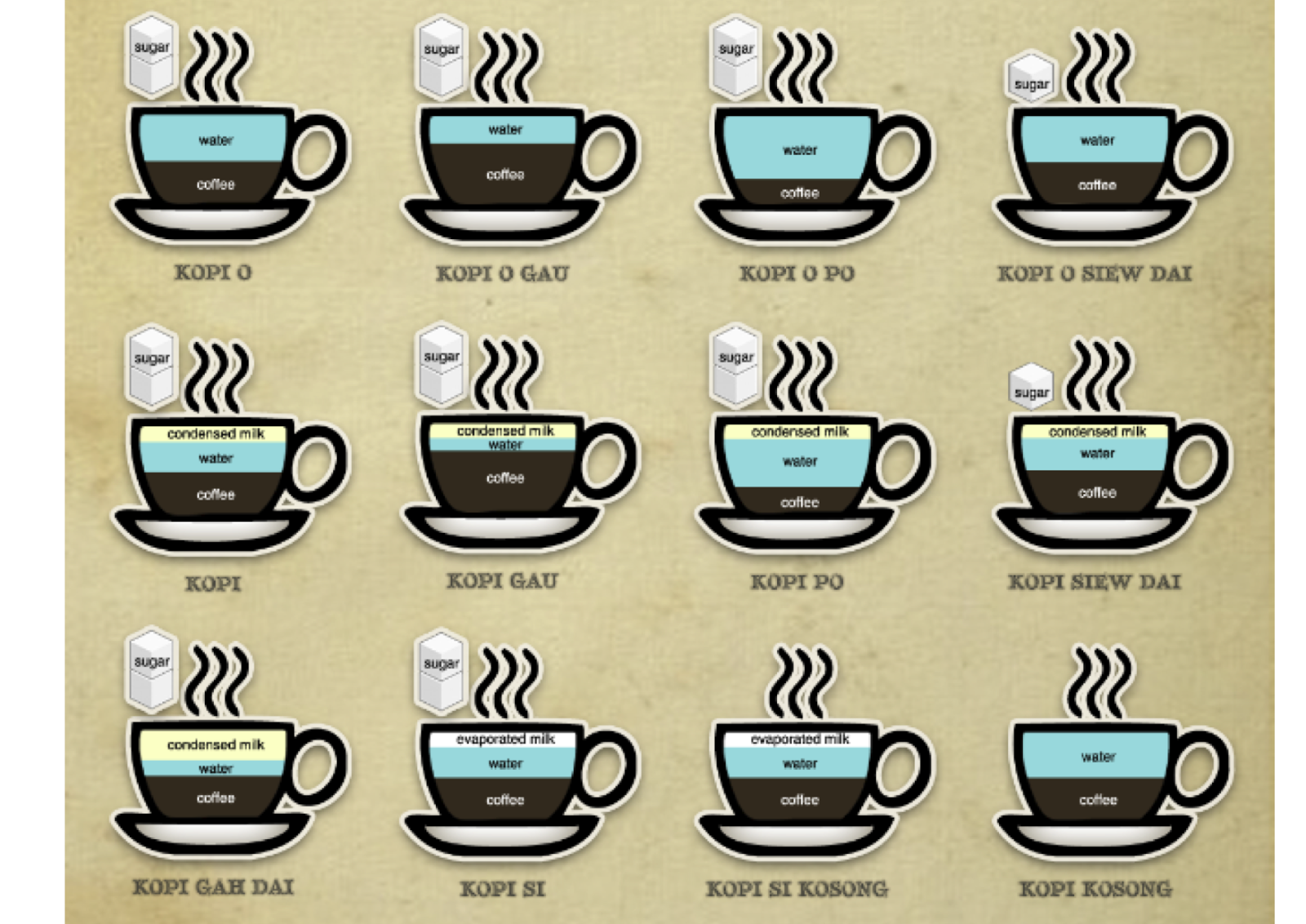 The Japanese Association ENGLISH CLASS : KOPI