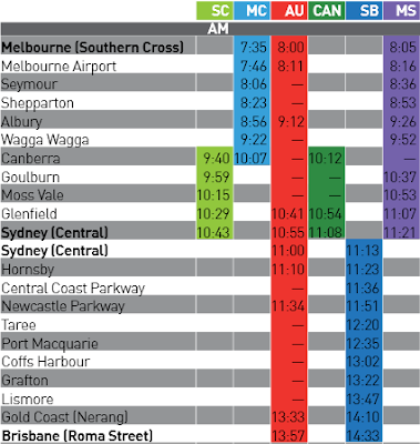 High speed rail timetable from Beyond Zero Emissions high speed rail report