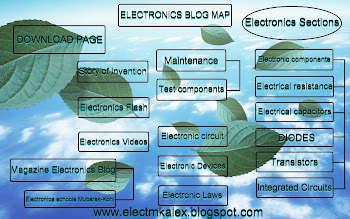 ELECTRONICS BLOG MAP