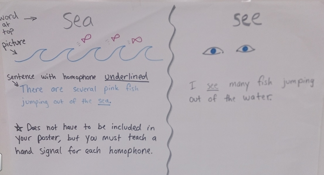 Going Places... Room 303 Homophone Presentation