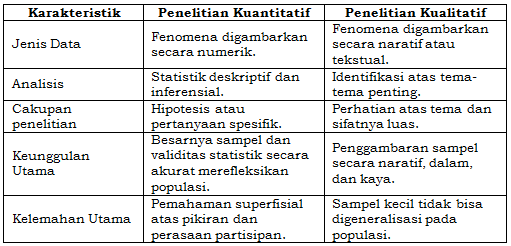 Pendekatan Penelitian Metode Penelitian Dan Teknik Desain Penelitian Yaspemainsidi