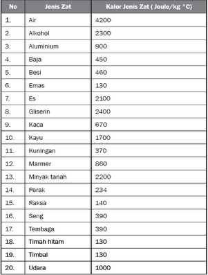 Dunia Islam Dunia Islam