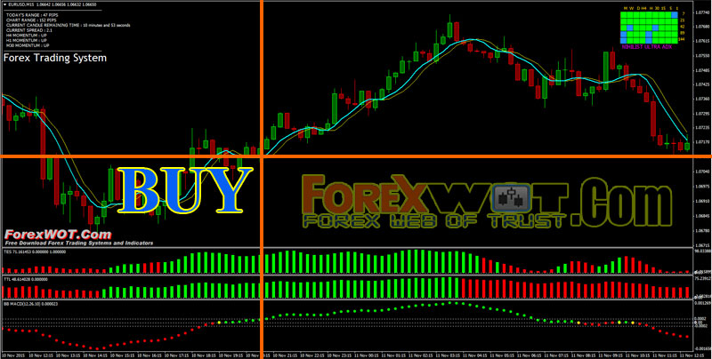 forex trading s/l