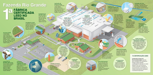 Construção ecológica: Agosto 2013