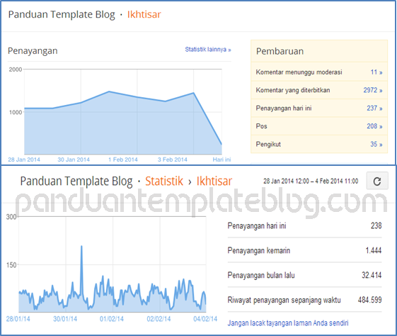 Cara Mengetahui Peningkatan Trafik Blog Cara Mengetahui Peningkatan Trafik Blog