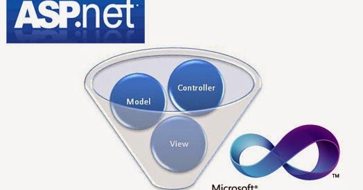 visual studio 2012 mvc 5 visual studio 2012 mvc 5