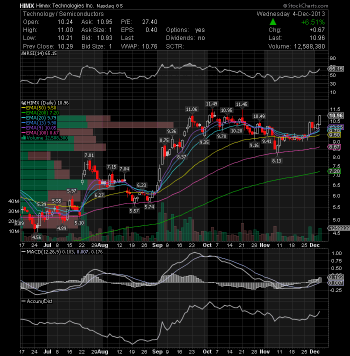 Etrade cvs stock options