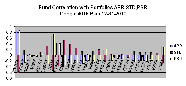 Google employee stock options 2011