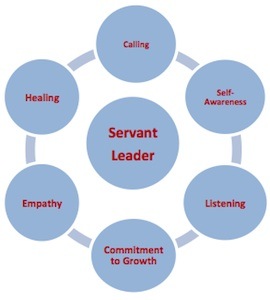 Traits of Servant Leadership Traits of Servant Leadership