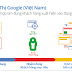 Quảng cáo Google Banner (Mạng hiển thị Google)