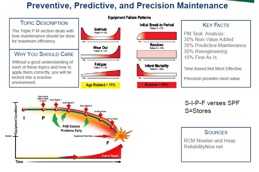 reliabilitynow com the basics of reliability series preventive precision maintenance