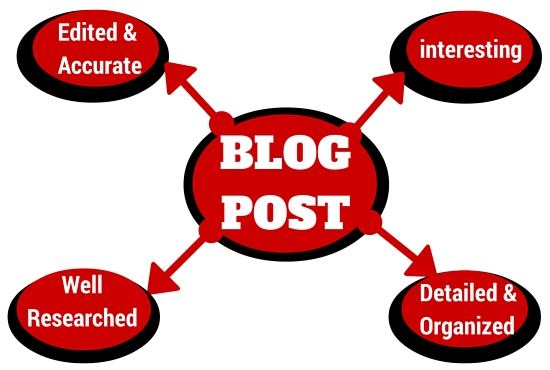 write a descriptive essay how to write phd dissertation