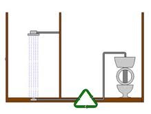 Construcción Civil: ¿Que son las aguas grises?