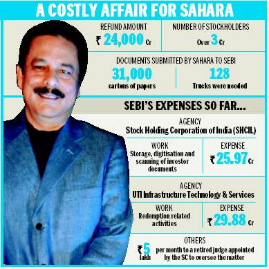 why detention of subrata roy is Life in jail worse than hell: why subrata roy now wants freedom. why detention of subrata roy is Life in jail worse than hell: why subrata roy now wants freedom.