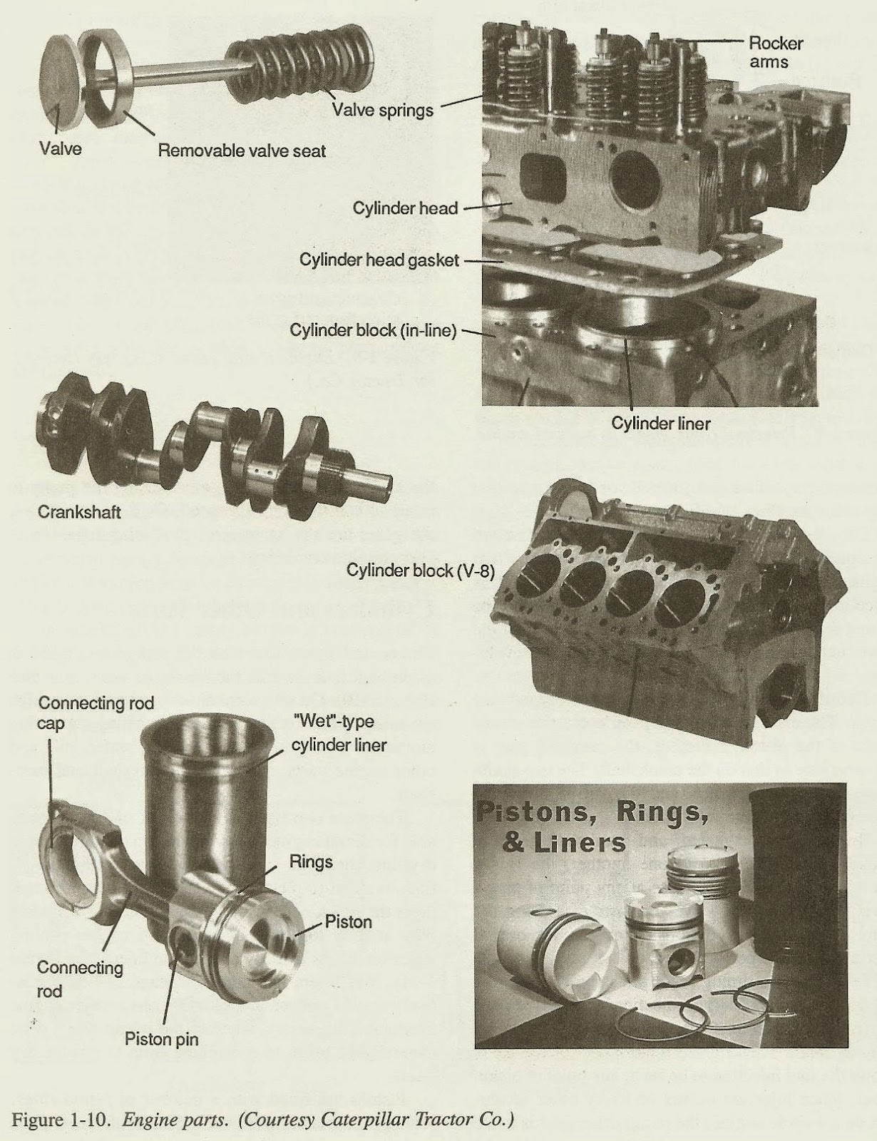 basic for junior marine engineers-rammarsea: BASIC MARINE DIESEL ENGINES