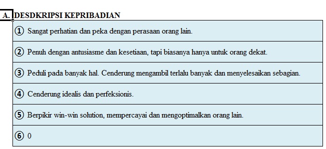 Cara Skoring Tes MBTI