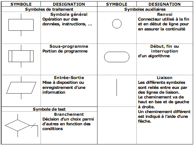 TI-Planet | Correction algorithme Spé Maths BAC S 2014 ...