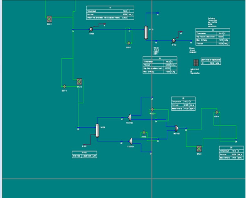 Process Design Engineer Tools More accurate Method to calculate the