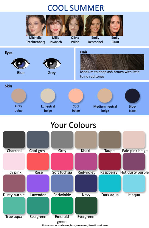 expressing your truth blog Skin Tones by Season