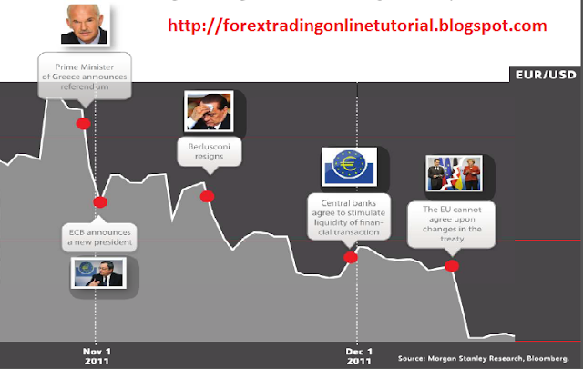 forex trading online tutorial