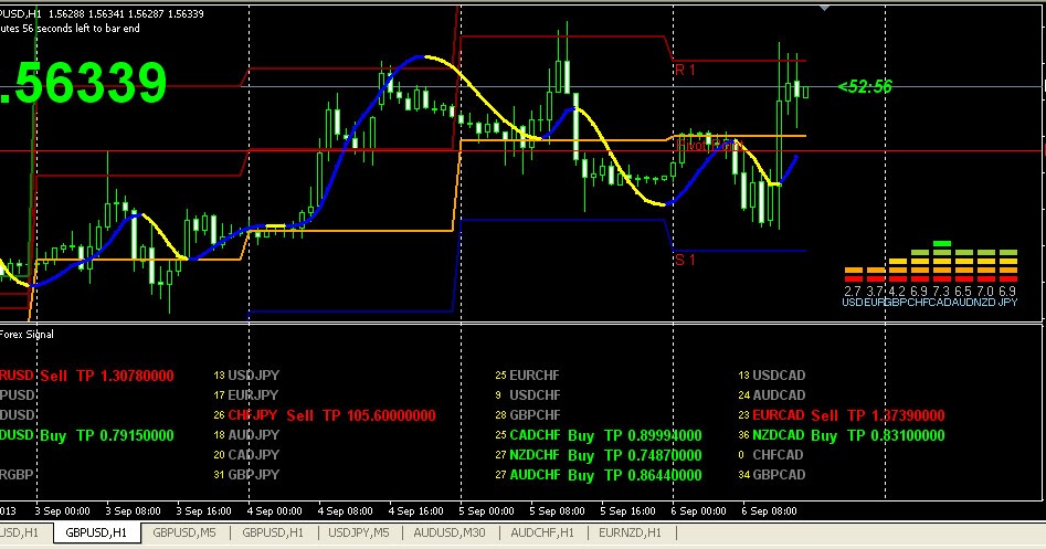Indikator forex sederhana tapi profit