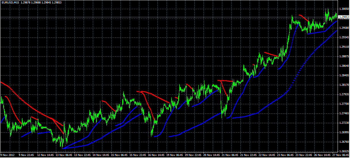 Gw forex