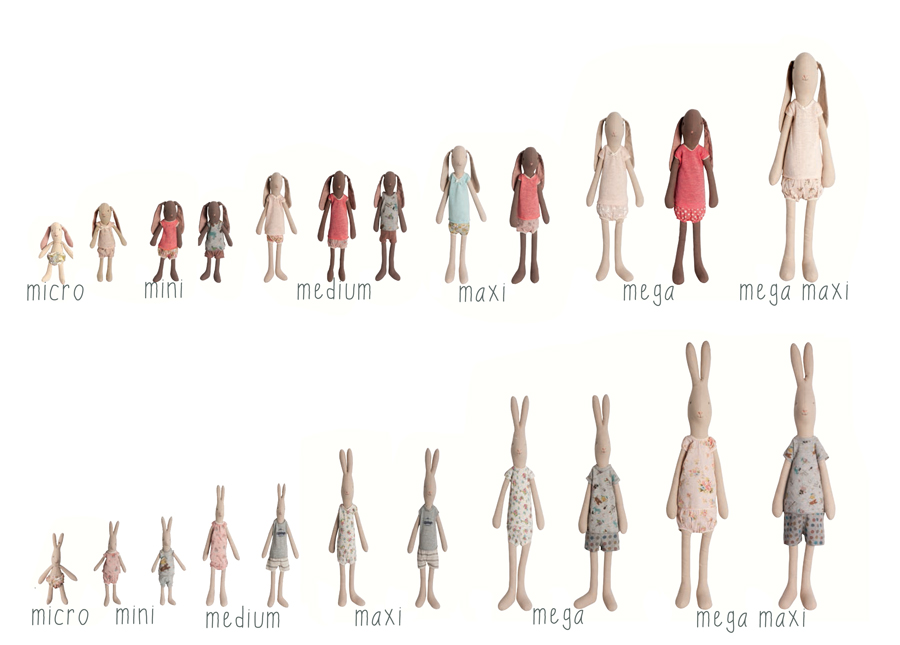 maileg guide