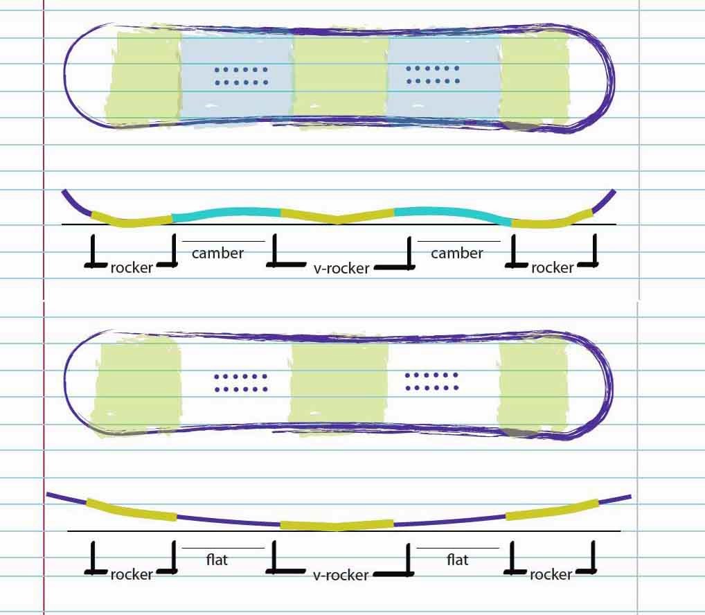 Limboazul Snow Club Ravenna Qual