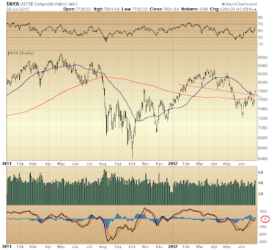 $NYA