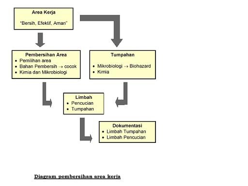 toluvone10: Membersihkan Area Kerja