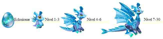Combinaciones de Dragon City Combinaciones de Dragon City