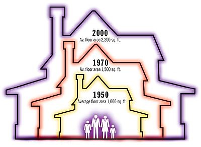 House Size Chart