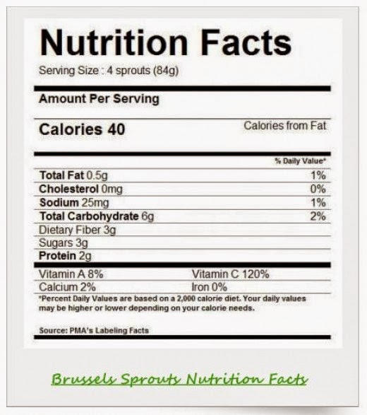 Julie Ann Brady Blog On Brussels Sprouts Love Facts and Recipes